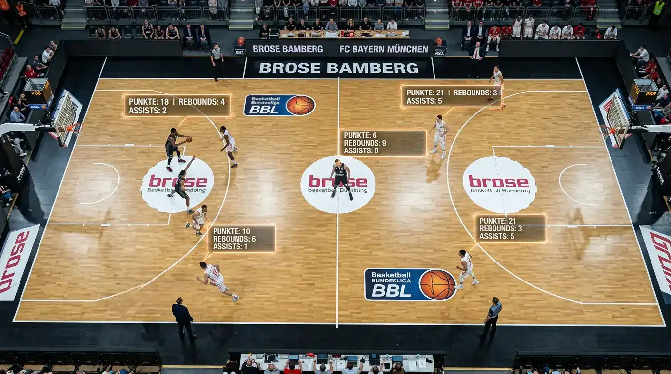 NBA Player Props Marktübersicht mit Punkte-, Rebounds- und Assists-Linien für Kombiwetten