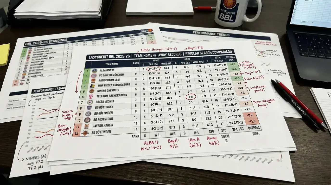 BBL Team-Vergleich der Heimsieg-Raten in der Basketball Bundesliga 2025-26 für Kombiwetten