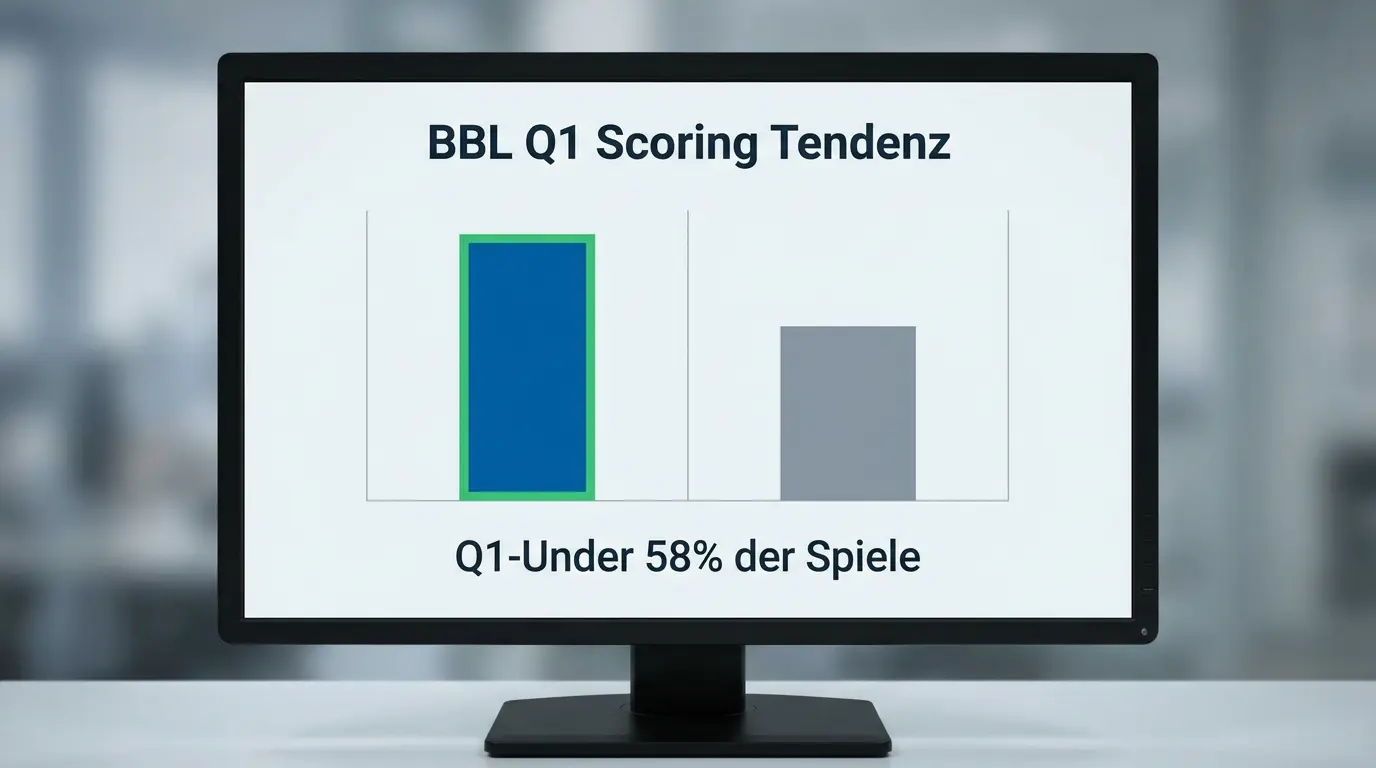 BBL Q1-Under Viertelwetten Saison 2025-26: Statistik zur Tendenz langsamer Starts in der Basketball Bundesliga