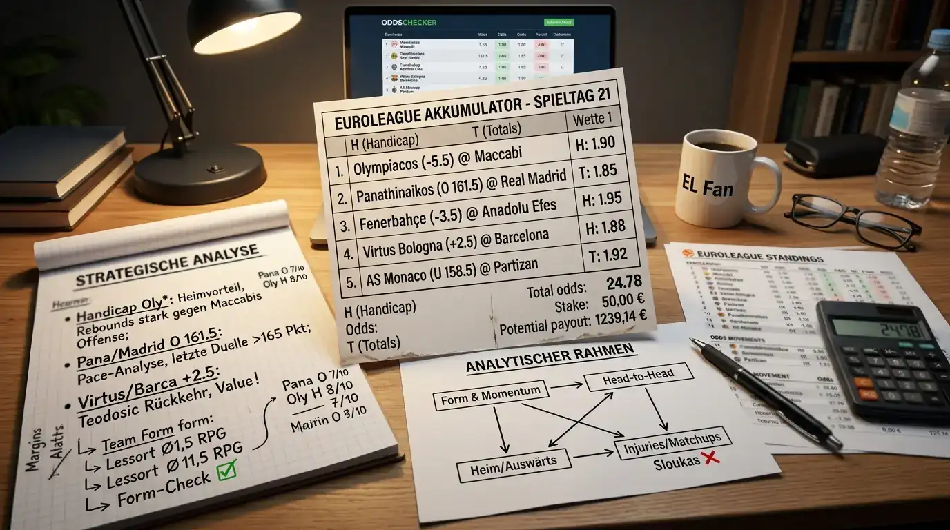 Konkrete EuroLeague Kombi-Strategie mit Handicap und Totals als Beispiel für Basketball Kombiwetten