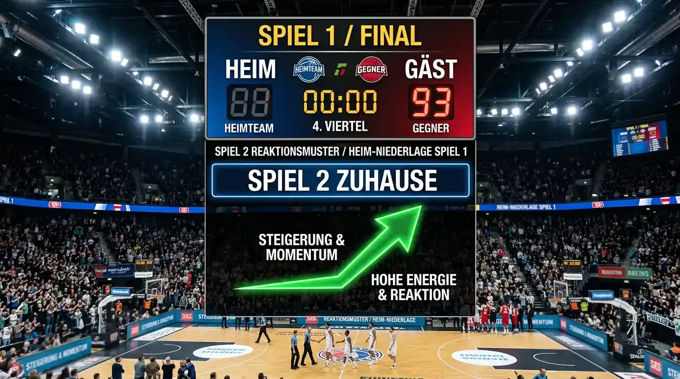 Game-2-Regel nach Heimniederlage bei NBA Playoffs Kombiwetten: Series-Kontext und Reaktion des Teams
